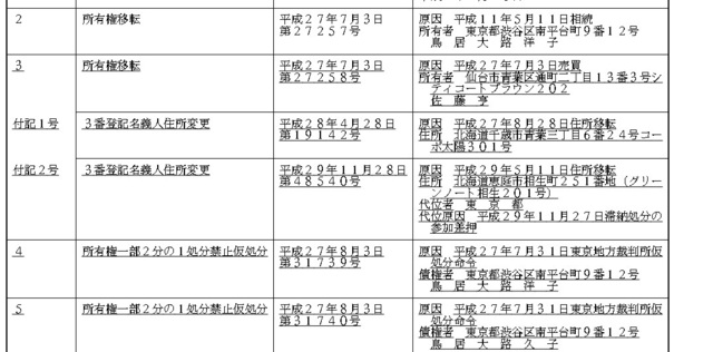 渋谷区南平台町４６－６３不動産登記所有権移転。.jpg